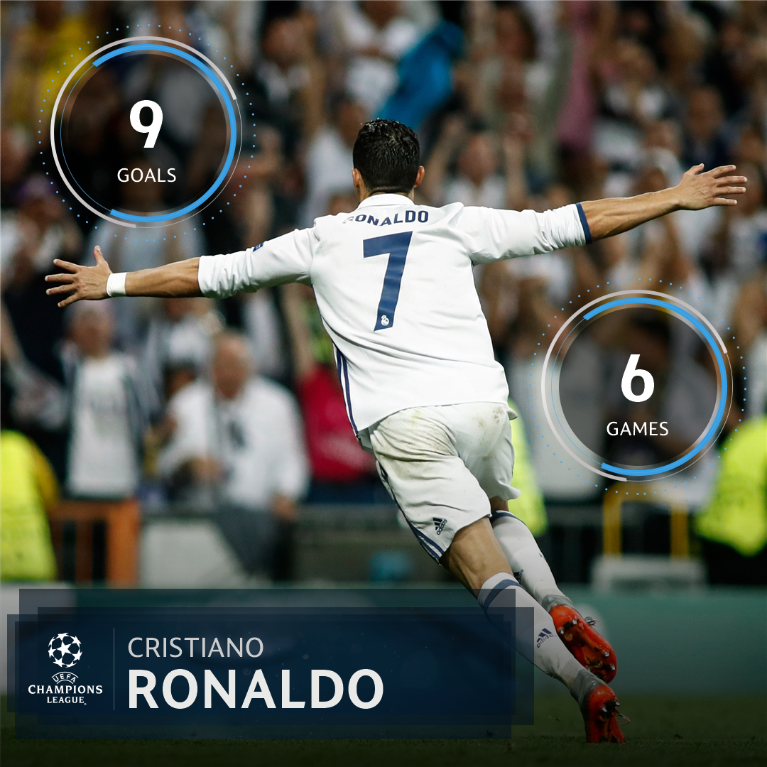 Unstoppable? Cristiano Ronaldo's record against Bayern = 🔥🔥🔥 #UCL