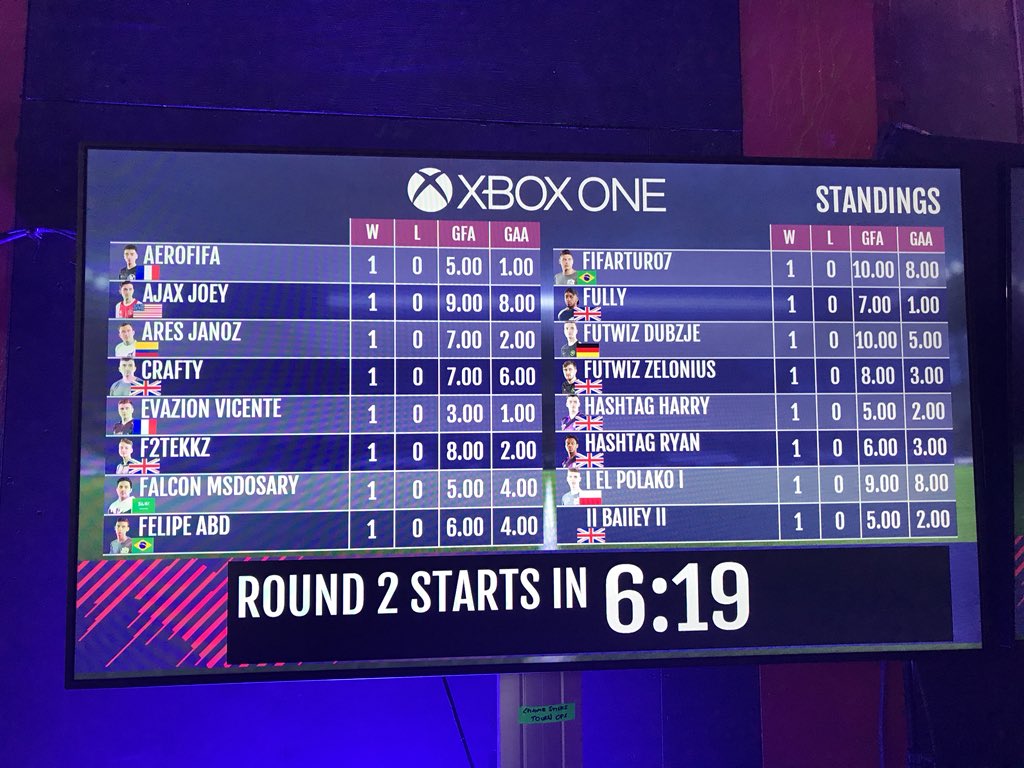 ChuBoi's tweet photo. Xbox Results after Round 1 #FIFAeWorldCup https://t.co/vKwk2kZoct