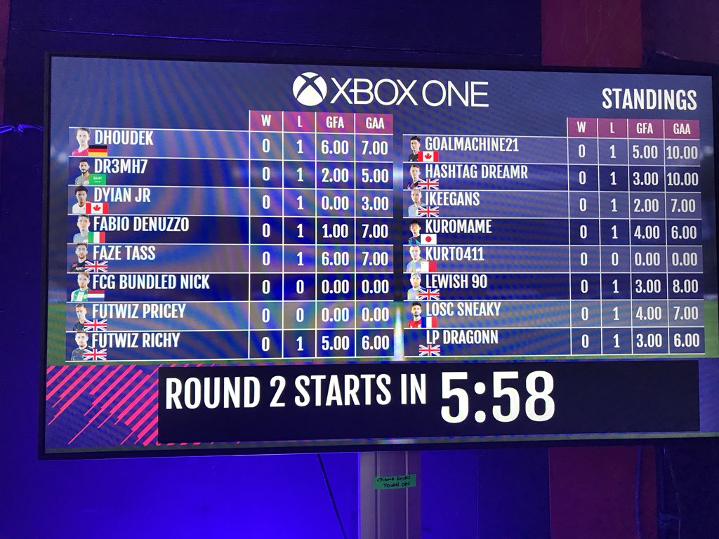 ChuBoi's tweet photo. Xbox Results after Round 1 #FIFAeWorldCup https://t.co/vKwk2kZoct