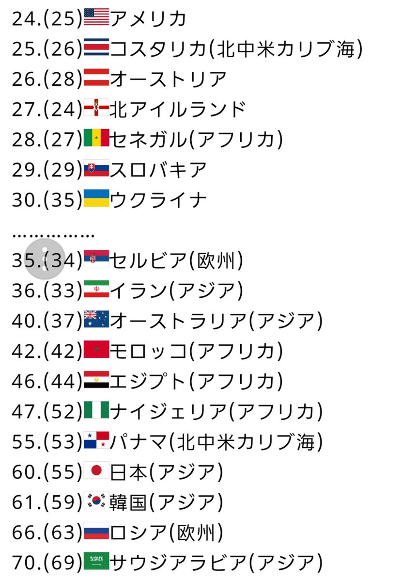 ミラン C 自由飲酒党 最新のfifaランクに最新の日本国内リーグの順位を当てはめると日本が戦うグループｈは 10位 ポーランド 神戸 16位 コロンビア 名古屋 28位 セネガル 横浜ｃ 60位 日本 ホンダロック こ これは