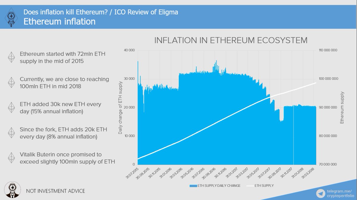 EthereumRussian's tweet photo. Inflation in ETH https://t.co/cFXiaM1Nwt