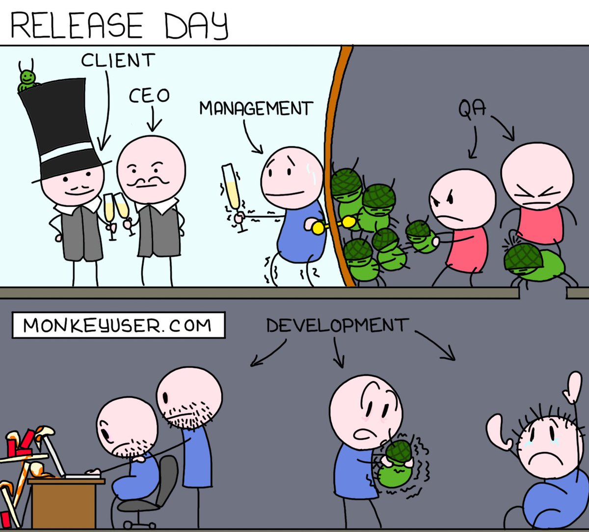 UK_Sogeti's tweet image. #lunchtimelaughs  We &amp;lt;3 these #MonkeyUser cartoons. Classics like #Dilbert :)