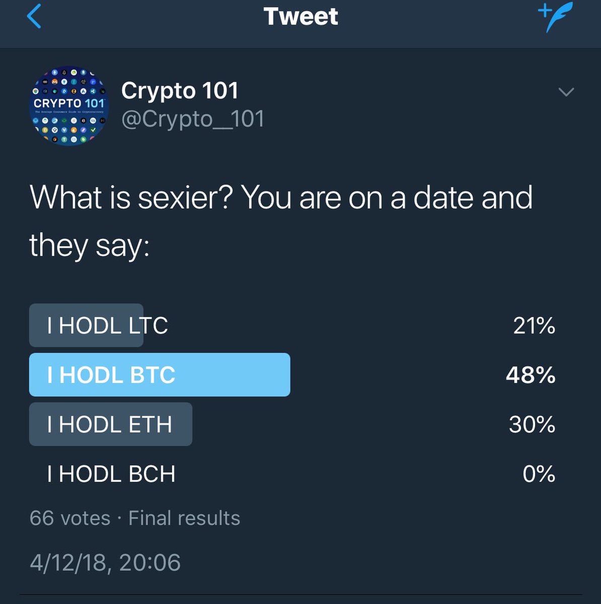 CRYPTO101Pod's tweet photo. The results are in. @rogerkver anything to say about this? https://t.co/JbNdk2KLh8