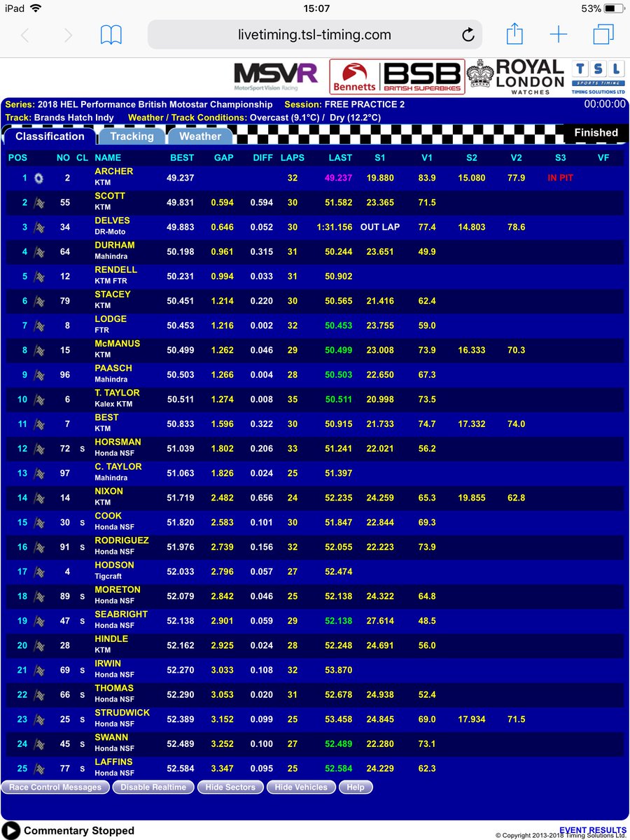 fpwracing's tweet photo. Brands Hatch Indy - Free Practice 2
P6 Storm Stacey
P10 Taz Taylor
Good solid session for both riders whilst getting used to bikes they’ve not ridden competitively until today. @OfficialBSB @Jimwhit69 @NeilHodgson100 @pitlanescoop @JackBurnicle https://t.co/Ct4niDxcIo