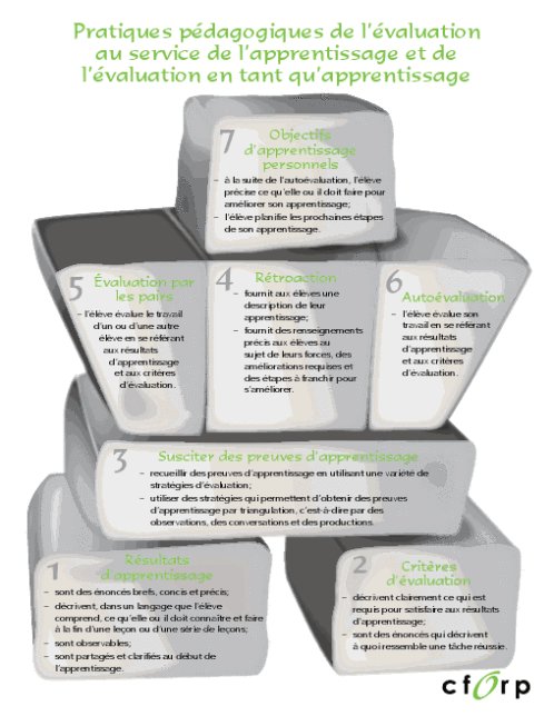 cogilbert's tweet photo. L’évaluation au service de l’apprentissage et l’évaluation en tant qu’apprentissage #dspp18 https://t.co/hwcXlaQEtx