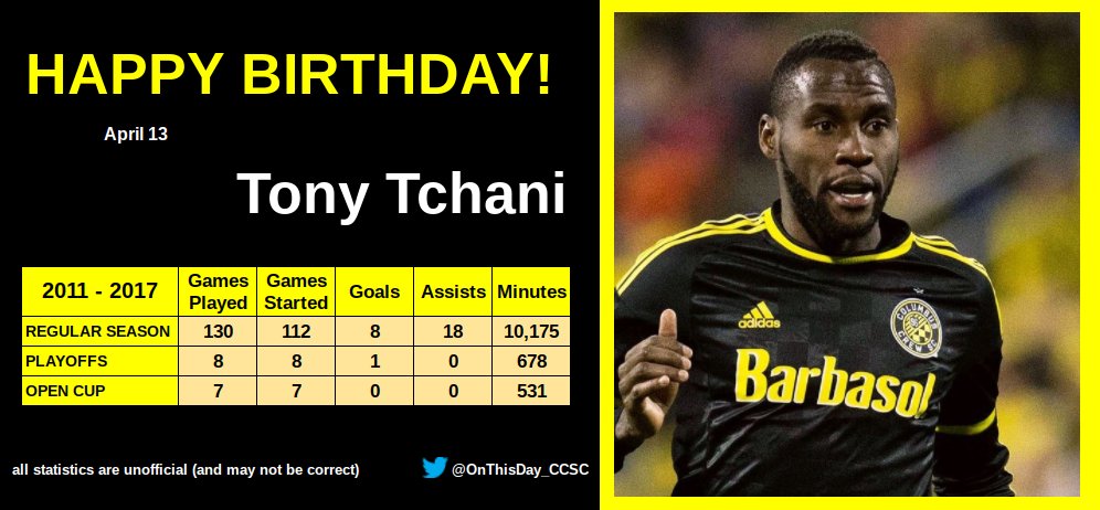 4-13
Happy Birthday, Tony Tchani!    