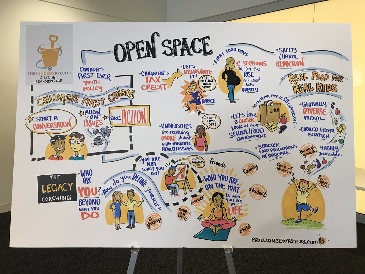alissaklingbaum's tweet photo. Spending my last few weeks as an MPH student learning from lots of great leaders in child health, food environments, and media literacy #CanadaWeWant #TOPHC2018 #Sandbox2018 https://t.co/daDBrFFvkm
