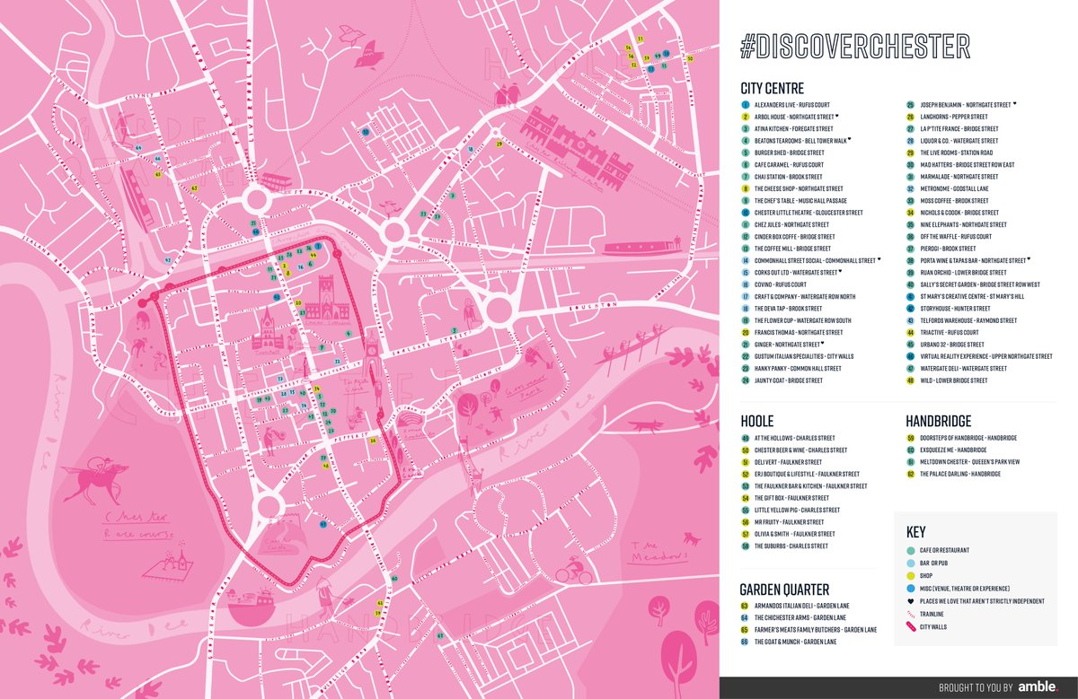amble_hq's tweet photo. Want to #DiscoverWhereYouAre #Chester? Time to enjoy this city's wonderful, hidden gems. Amble is here to help with this (handy) hand-drawn map by local artist Lucy Howarth. View it in all its artsy, geographically-correct wonder - https://t.co/xgHtwqqnyP #thinkglobalactlocal https://t.co/cnMoviE7Xs