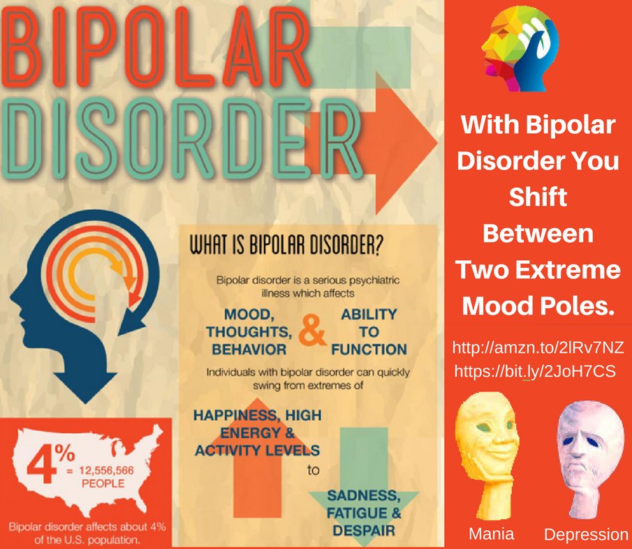 HowToBecomeCNA's tweet photo. #bipolardisorder is a #braindisorder that causes unusual shifts in #mood and #energy. Click: https://t.co/rxAbsfQgHX &amp; https://t.co/x3EW6P8NwF #mentalhealth #mantalhealthdisorder #usa #nurse #book #cna #mentalhealthnurse #physiatric #mentalhealthcare #barnesandnoble #amazon https://t.co/XMKJq0HbOG