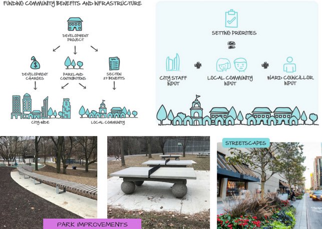 Friends_of_SCS's tweet image. $450K of #Section37 Funds from 4650 EglintonAveW (Shannex Seniors Res). How should it be spent in #community? Survey extended: 11:59pm Sun April 15. #TakeTheSurvey bit.ly/2DKRvkl. Learn more bit.ly/2pDlfuu @InsideTOnews #Etobicoke @RichviewBakery @CoffeeMikeSC