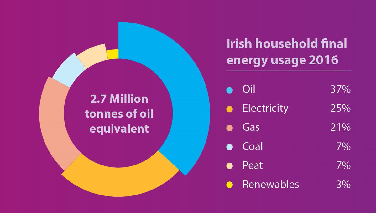 SEAI_ie tweet picture