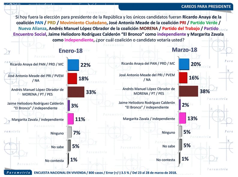 Ricardo Monreal A. tweet media