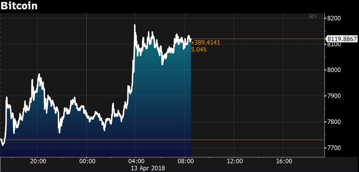 Bloomberg Crypto tweet media