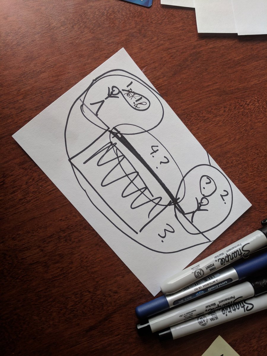 otherswise's tweet image. #practicenotes 

Warring silos represent an everyday condition for the design research team to work in. So how might we help rivals to act with one share idea of the world?

Ask: &quot;so how does anyone build a bridge? a real bridge?&quot;. 

Peace. Out.