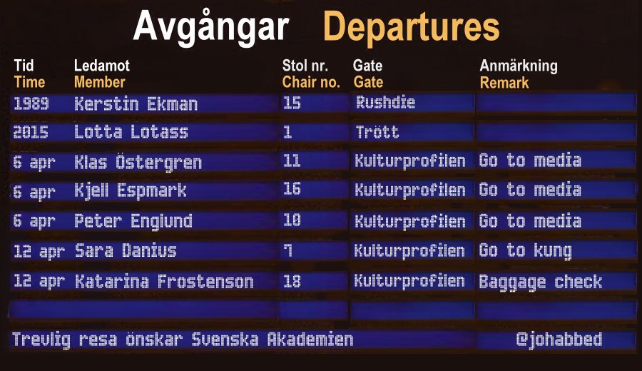 Svenska Akademien, sammanfattning av läget.