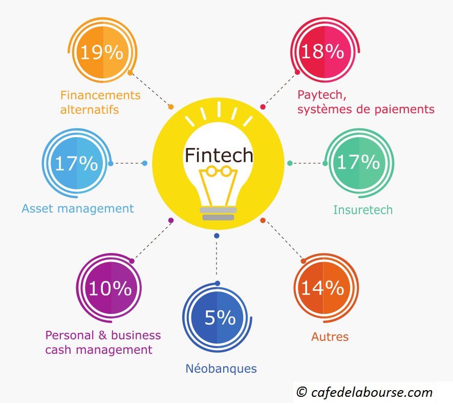 #Fintech : gros plan sur ces #startups du secteur de la #finance @joinstationf @FranceFintech @AMF_actu @LedgerHQ @NewAlphaAM @invyo_analytics @ExtonConsulting @Anaxago_team @smartangelsfr @younited @PREXEMcom @CreditFR @yomoni_fr @wesave_fr bit.ly/1UUXA3h