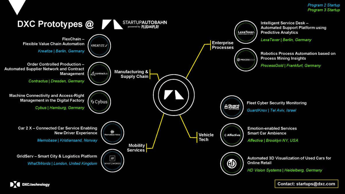 DXCeurope's tweet photo. Are you curious about the DXC Prototypes @StartupAutobahn? Visit us @hannover_messe to get the latest updates. #Startupautobahn #hm18 https://t.co/NKPnIZ1Rq9