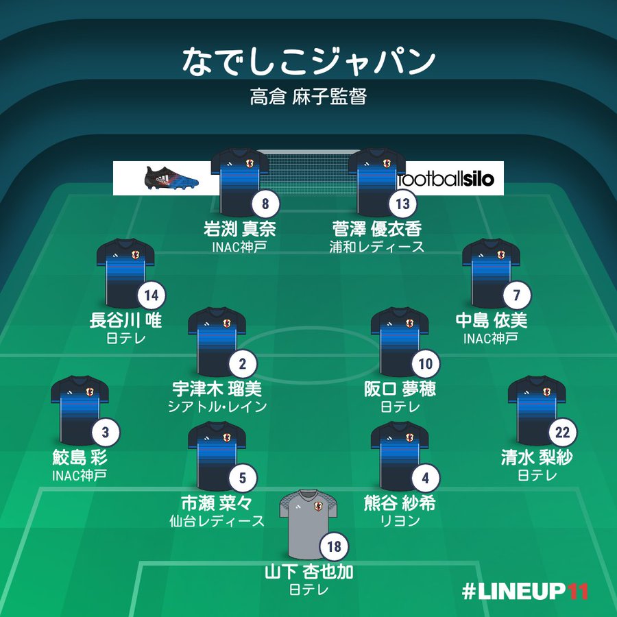 4 6 Afc女子アジアカップ18 日本代表の組み合わせ 試合結果 テレビ放送 メンバー サッカーｗ杯アジア最終予選 あかつきスポーツ 18ニュース