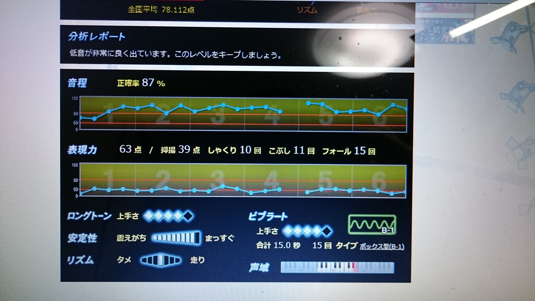 Yammy 湯通しわかめで5キロ落とす 日曜日よりの使者 ザ ハイロウズ 相当好きな歌です 結構長い歌なので 歌いながらだんだん喉がボロボロになっていくのがたまりません 何故か92点が出ました カラオケ 日曜日よりの使者 ハイロウズ 精密採点dx G