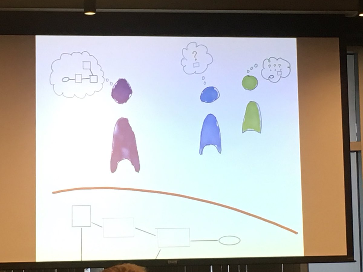 k0ri_j0yce's tweet image. “You don’t know how much you know.”

 #mobprogramming2018
@jessitron
