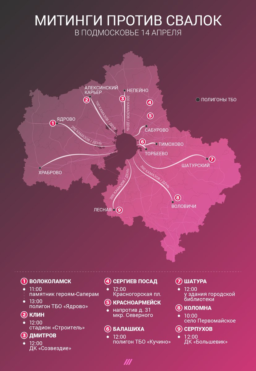 Карта свалок и полигонов московской области