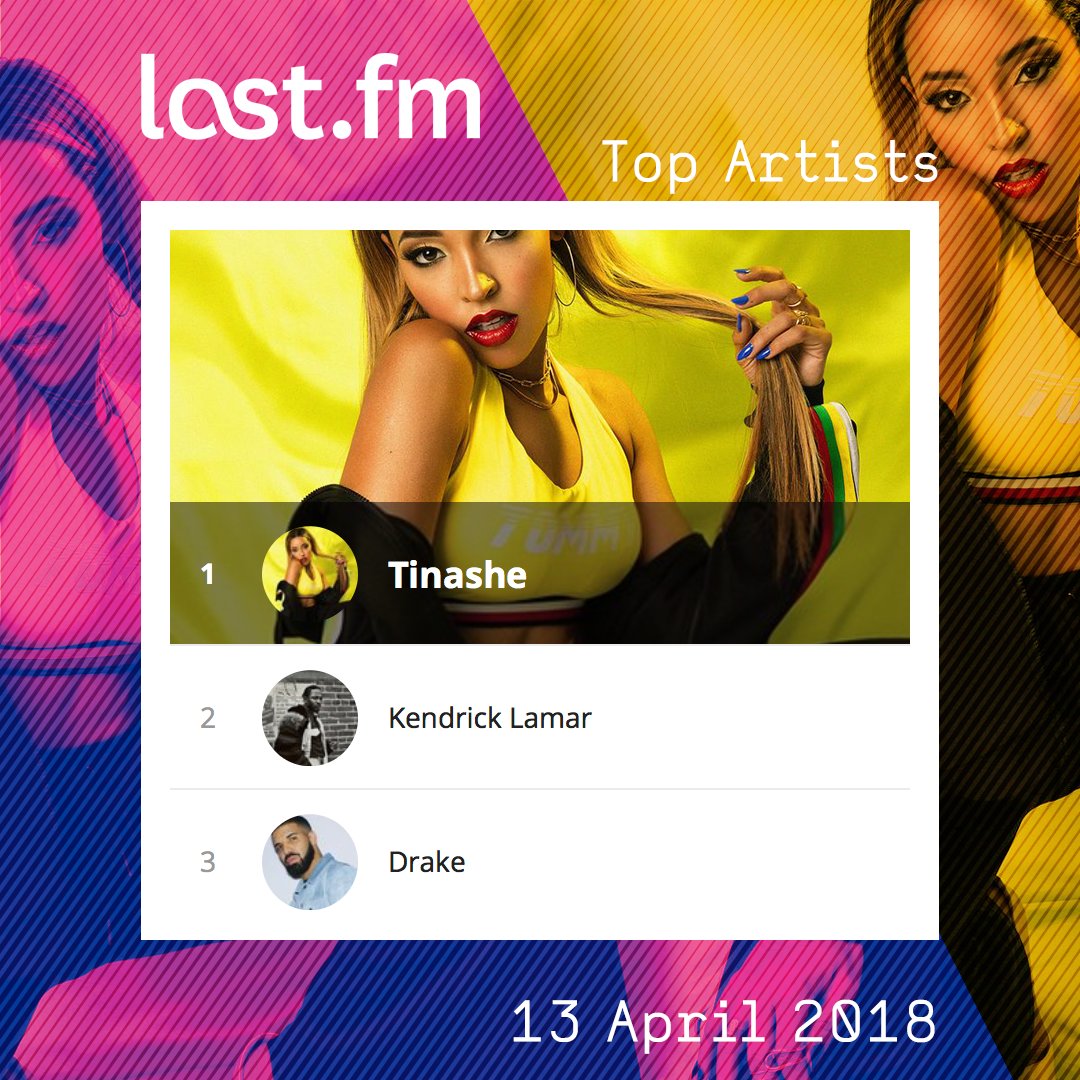 #Friday13 must be tinashe's lucky day 👌 #Joyride is out, taking her to No. 1 on ift.tt/2sqA9Jh #TopArtists chart for #NewMusicFriday! 🎶🙌

👉 bit.ly/ChartsLFM