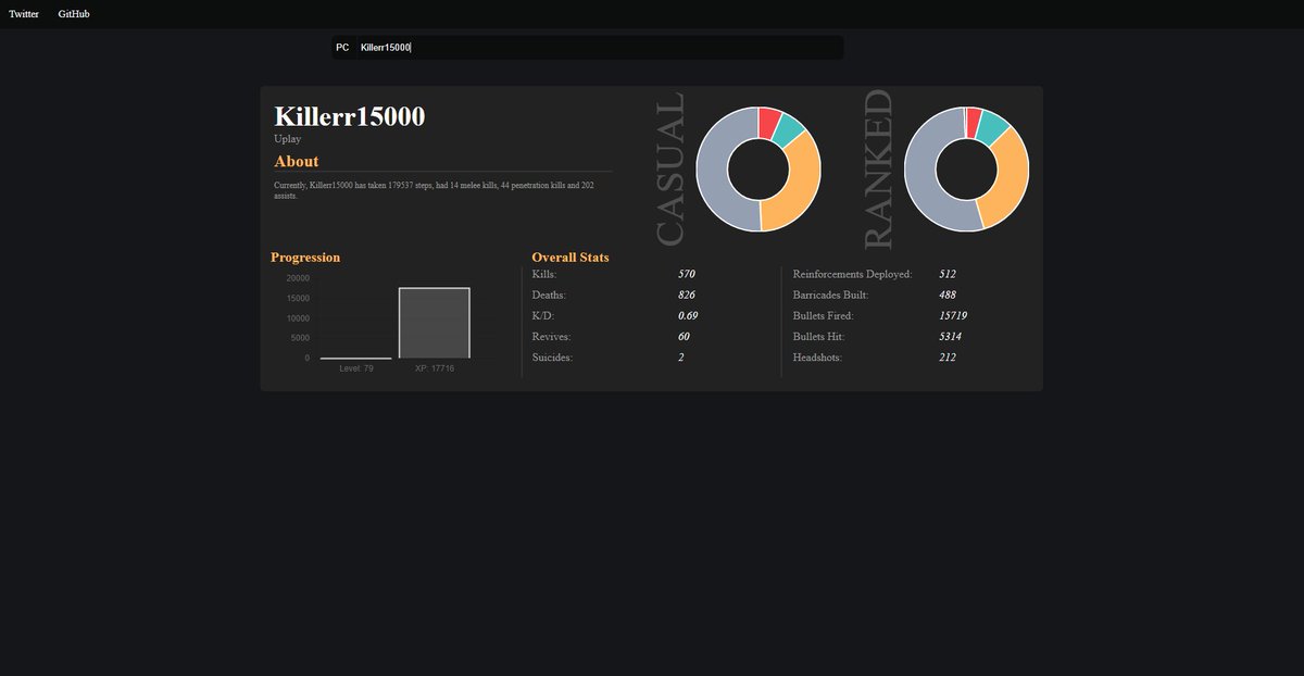 Lierrmm's tweet photo. Rainbow 6: Siege stats viewer is now live in early release! Visit https://t.co/9Q750wLYfp to check it out! #r6 #r6stats #webapp https://t.co/YR4Uy3pYLh