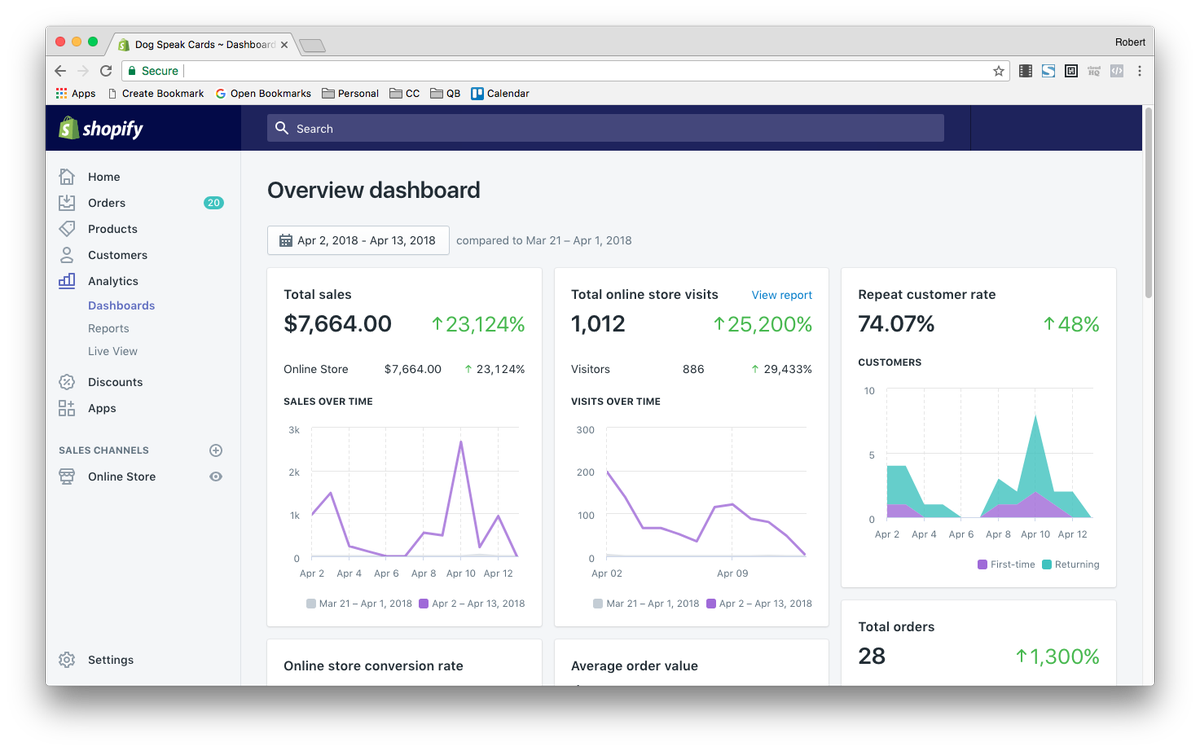 rztoler's tweet photo. My first large site migration to #Shopify has proven successful. In the 1st two weeks of launch, we have seen a 2.7% conversion rate. I was worried having old users reset their passwords would cause a drop off, but not really. Ask me about it. #ecommerce #HireMe #entrepreneur https://t.co/xjvjpgU5t2