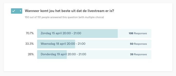 HoeGaatDat's tweet photo. De uitslag van de livestream datum is bekend, jullie hebben massaal gestemd voor aanstaande zondag avond om 20:00 uur. Wordt gezellig! 👨‍👩‍👧‍👦 https://t.co/4WcFJlNgVY