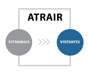 codespider1's tweet photo. O que é #Inbound #Marketing?
Inbound Marketig é uma #estratégia focada em atrair #clientes através de #conteúdo #relevante#inboundMarketing #atrairclientes
Saiba mais em :
https://t.co/LI3uvztWBV https://t.co/vnavNRyGtz