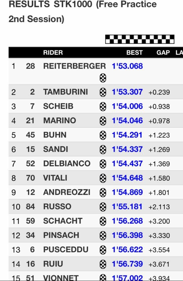 📆 <a href="/WorldSBK/">WorldSBK</a> #Superstock1000
⏱ FP2
<a href="/Panealba/">Panealba</a> riders 
🇨🇱 #MaximilianScheib 🅿️3️⃣
🇮🇹 <a href="/lucavit70/">Luca Vitali</a> 🅿️8️⃣
📍 <a href="/AragonMotorLand/">MotorLand Aragón</a> 
🏍 <a href="/ApriliaOfficial/">Aprilia</a>