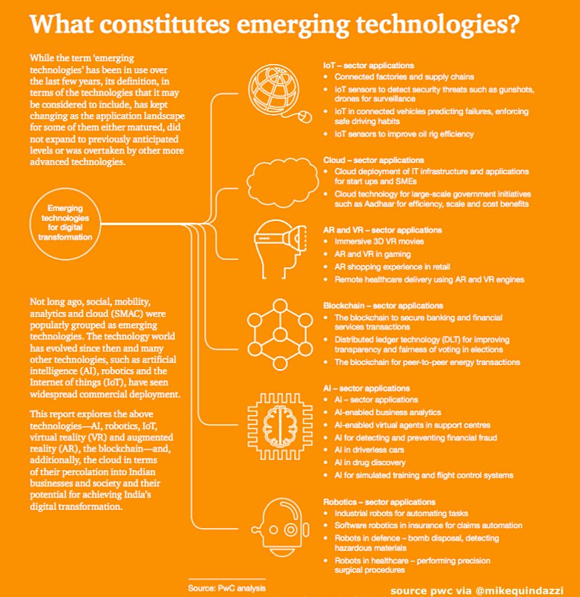 AmppGroup's tweet image. What are egressing high tech products &amp;amp; #Solutions?

#DigitalTransformation and #EmergingTechnologies go hand-in-hand. #Technology #AI #Robotics #IoT #IIoT #VR #AR #Blockchain #Cloud #Tech #BigData #DataScience #MachineLearning #DeepLearning #India. 

via @MikeQuindazzi