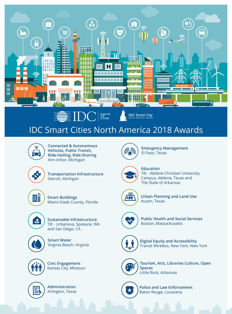 TWWiFi's tweet photo. We Won! Thank you for your votes in the IDC Smart Cities North America Awards. See us at the awards ceremony at Smart Cities NY in May! To learn more about the winners, visit: https://t.co/JLs6xNc3Hg https://t.co/r2ofygcv3e