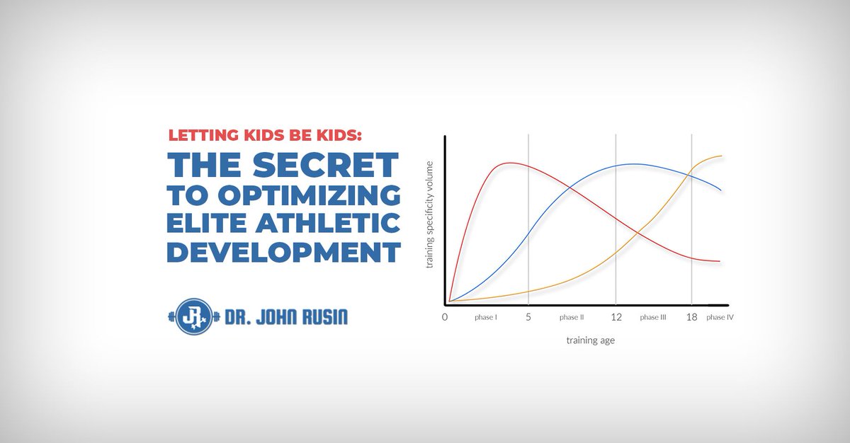 ihartstrength's tweet photo. A MUST read for parents of athletes of all ages and levels ... Letting Kids Be Kids: The Secret To Optimizing Elite Athletic Development https://t.co/dIYGmvueTg https://t.co/rep1SyfVIN