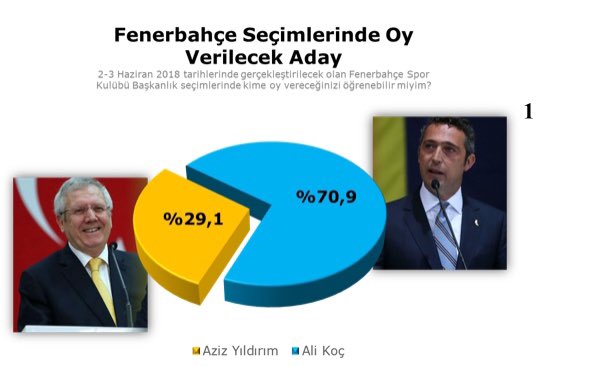 Fenerbahçe Kongre Üyeleri “Ali Koç Başkan” diyor...  #kongreüyeleridiyorki