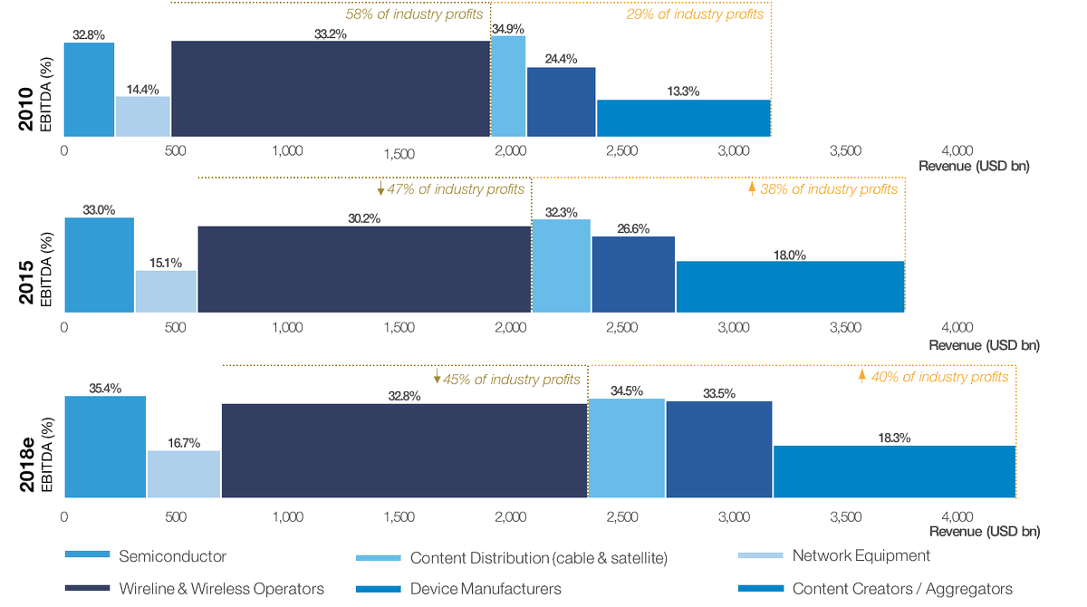 2717i's tweet photo. Interesting article on why digital innovation in telecommunications needs to be about more than just connectivity. #innovation 
https://t.co/Imp2gBCRli https://t.co/JeUhQhQMQe