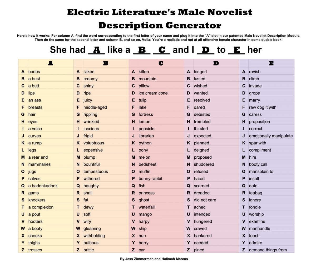 The Mary Sue How Would A Male Novelist Describe You