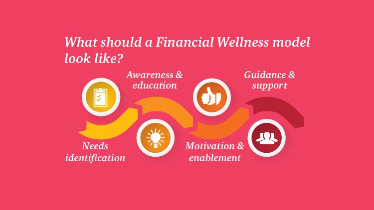 donalkeating's tweet photo. Then to work @PwCIreland on Workplace Wellbeing day where we (@MunroOD @thomaskodea ) try everyday to help our always forward thinking clients in supporting their people in improving their financial wellness. Reduce stress. Be well. @WellbeingDayIRL @ciarakellydoc #workwell2018 https://t.co/xZWCKwyEQP