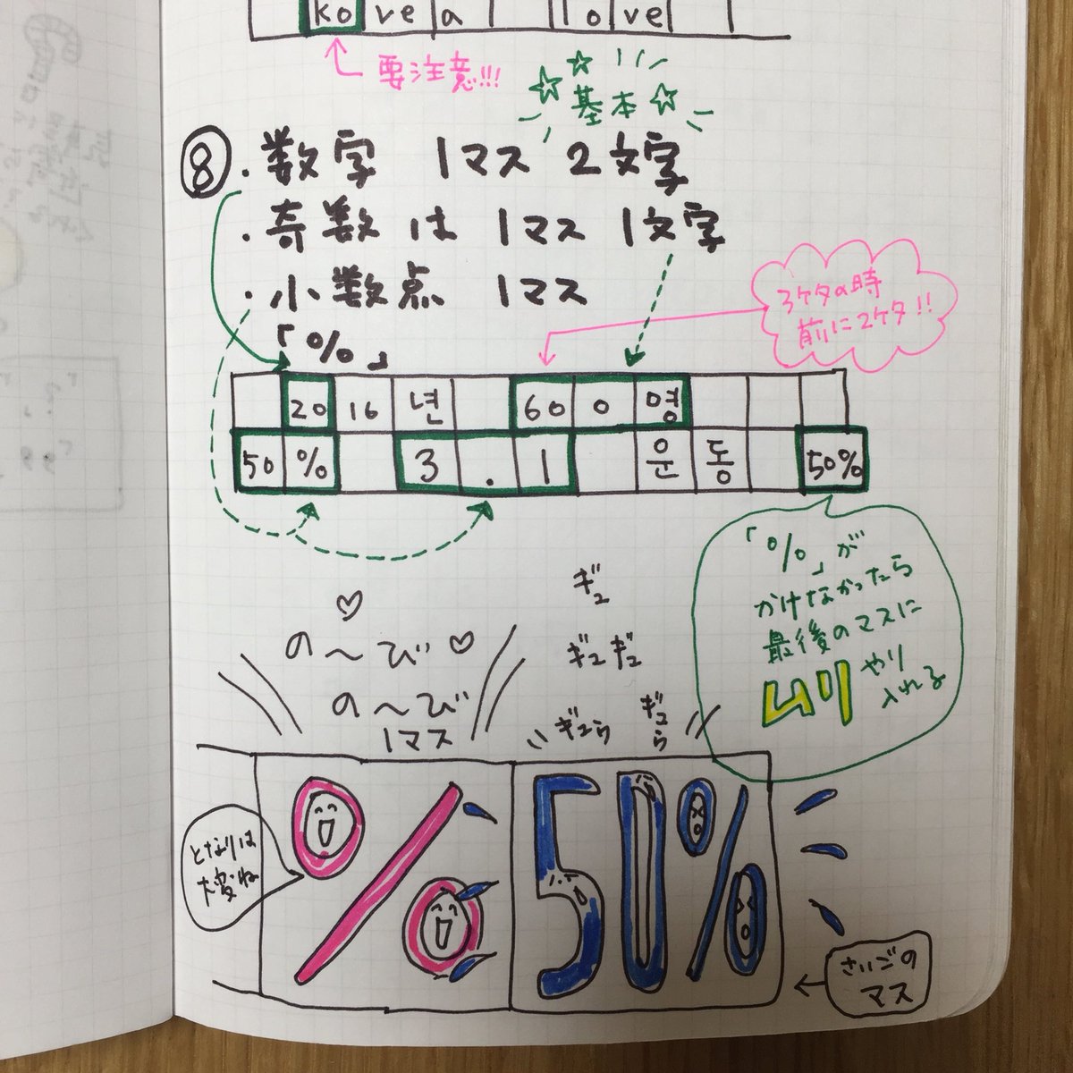 累計万部突破 Hime式イラストで学ぶ韓国語 さんのツイート 続 Topik自作쓰기ノート 作文は原稿用紙の書き方 も大事なので必ず確認してます 特に数字はいろいろルールがあるのでご注意です これで減点を減らせるかもㅋㅋ 参考にどうぞ Topik