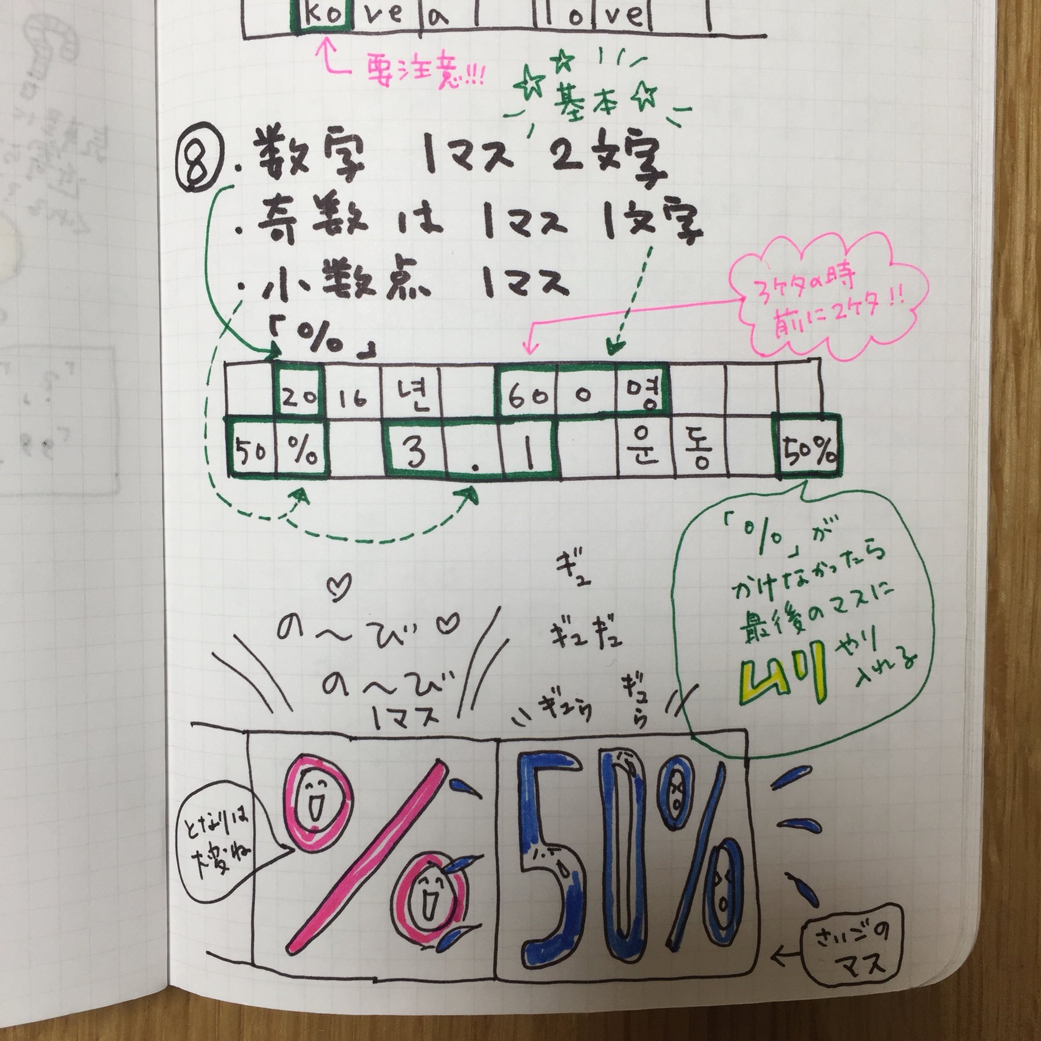 Twitter 上的 Hime式累計27万部 감사합니다ㅠㅠ 続 Topik自作쓰기ノート 作文は原稿用紙 の書き方も大事なので必ず確認してます 特に数字はいろいろルールがあるのでご注意です これで減点を減らせるかもㅋㅋ 参考にどうぞ Topik Topik2