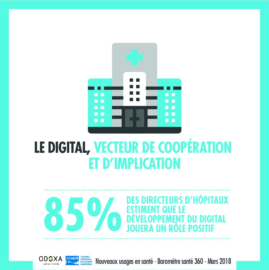 esante_gouv_fr's tweet photo. Baromètre #Santé360 : quels sont les nouveaux usages en #santé ?
👉https://t.co/lqFroVkcu8 @odoxasondages
#santéconnectée #IoT #hcsmeufr https://t.co/FOGKhUeghp
