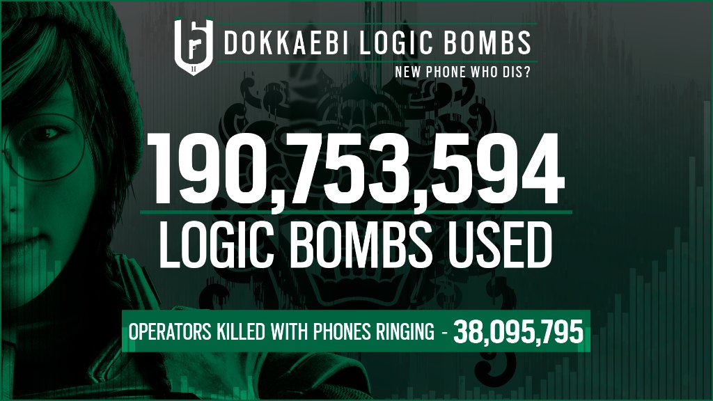 Rainbow6Game's tweet photo. Take cover while checking your phone!

Here's a full season of Dokkaebi’s Logic Bombs in numbers during Operation White Noise. https://t.co/ylfmaupaOi