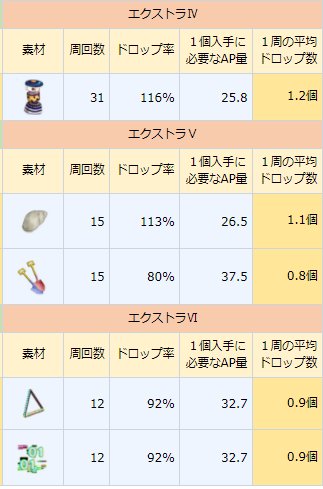 マギレコ攻略wiki管理人さらみ Sarami Twitter