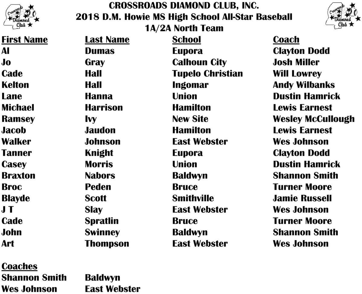 Pelahatchie Baseball (TheHatchBSB) Twitter