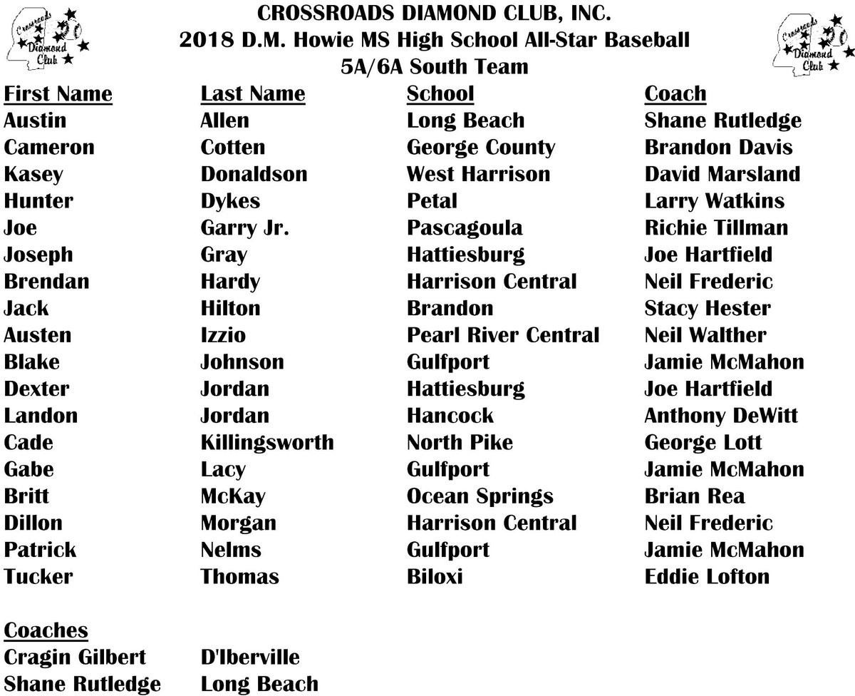 Mississippi Association of Coaches tweet media