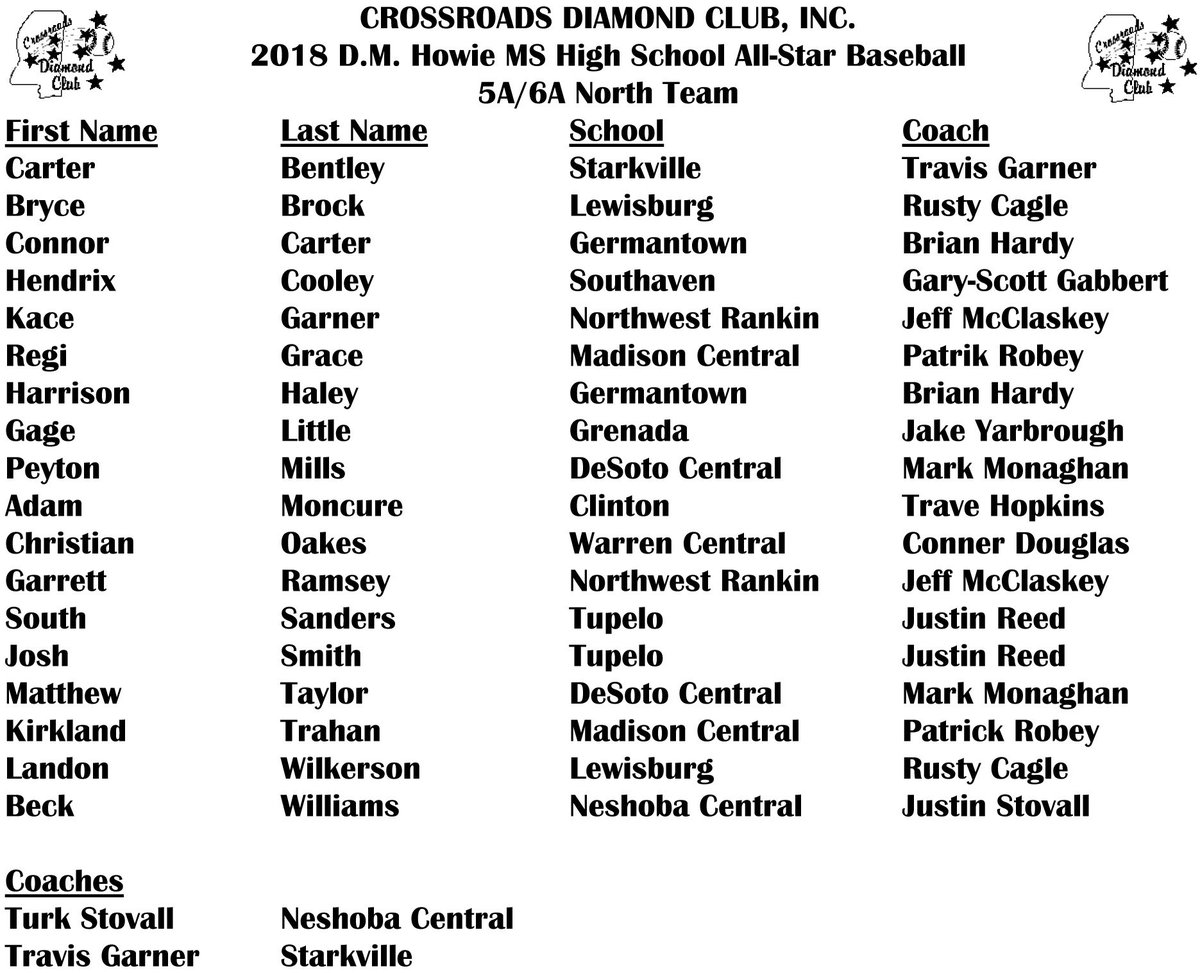 Mississippi Association of Coaches tweet media