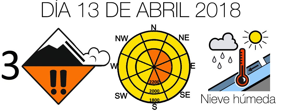 Nivologic tweet media