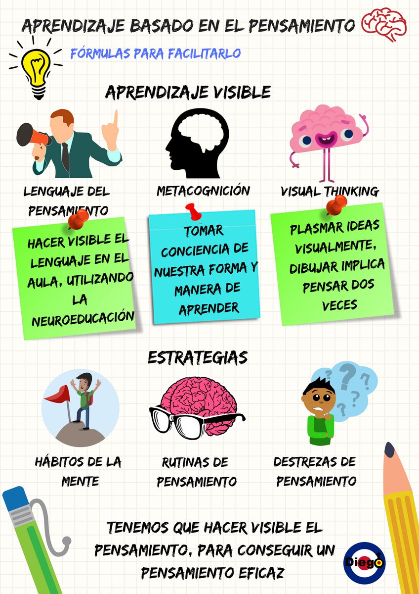 Metodologías Participativas Aprendizaje basado en el pensamiento