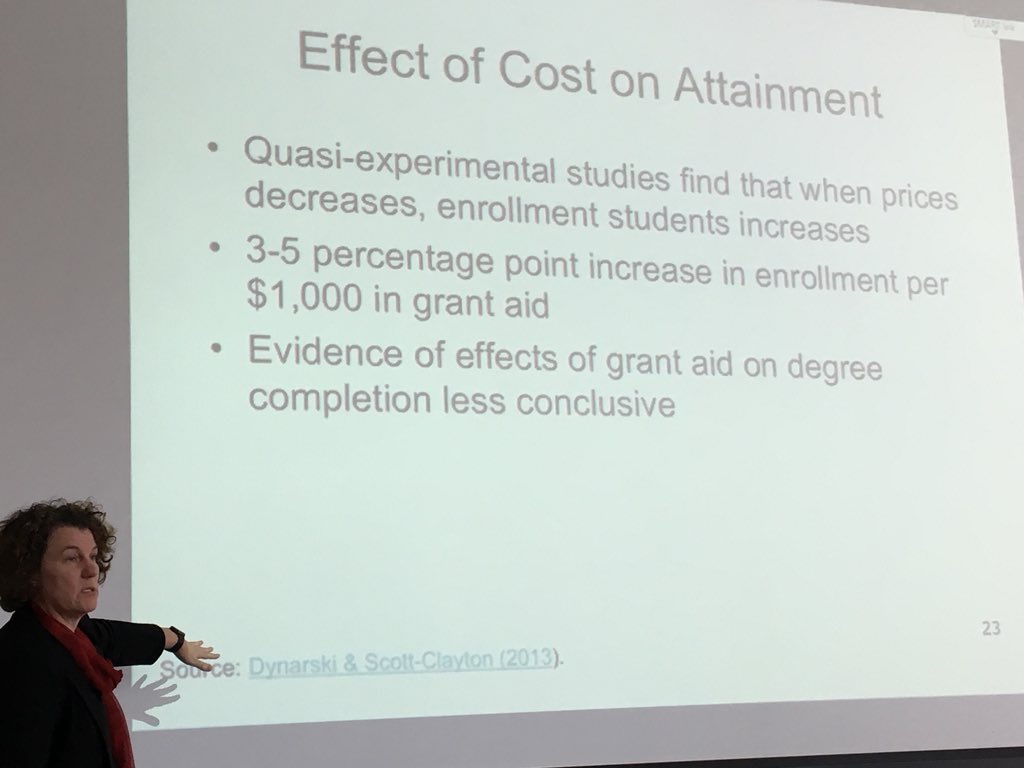 TDallessio's tweet photo. Takeaways: When college prices decrease, student enrollment increases. 3-5% increase in enrollment per $1k grant aid. But, doesn’t necessarily result in a degree. @dynarski @DrexelUniv @LeBow @econsultsolutns https://t.co/9tha4Aazjc