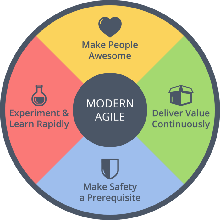 Since the Agile Manifesto isn't going to be updated, why not take a look at Modern Agile? (by <a href="/johncutlefish/">John Cutler</a>) j.mp/2J9zjVp